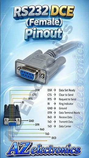 RS232 DCE Female Pinout Explained | Serial Port Wiring & Pin Configuration