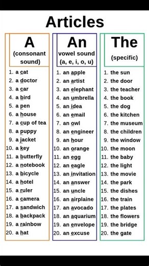 A, An, The | English Articles for Beginners | Learn with 60 Easy Examples