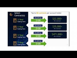 Bytnex Overview Intro (Formely known as Cryptex)