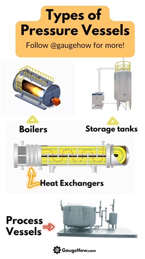 170K views · 1K reactions | Types of Pressure Vessels #Insight_Academy | Artistic Futures | Facebook
