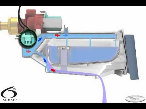 Whirlpool Cabrio 5000 - Wash Cycle Process