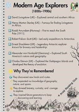 Top Modern Age Explorers (1800s–1900s) | Brave Adventurers Who Explored the Earth | World Explorers