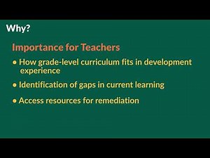 How OpenStax Algebra 1 supports a vertically aligned curriculum