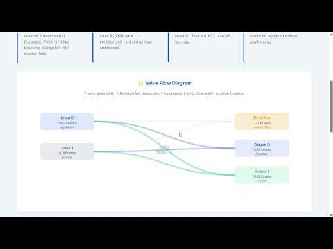 Summer of Bitcoin 2026