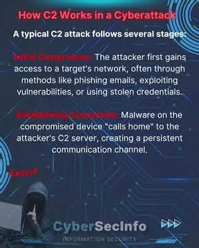 What is a C2 (Command & Control)?