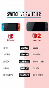 67K views · 2K reactions | Switch 2 for $449.99… Are you in?﫣 #switch #switch2 #nintendo #nintendoswitch #nintendoswitch2 #gaming #gamingoninstagram #handheldgaming #glistco | Glistco | Facebook