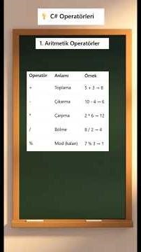C Sharp'ta Operatörler ne işe yarar?🧠 Yeni Başlayanlar İçin Kolay Anlatım #csharpdersleri #kodlama