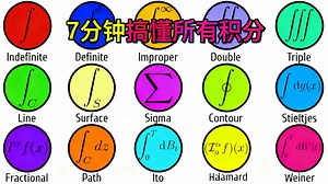 【中配】七分钟讲透所有积分类型 - The Unqualified Tutor