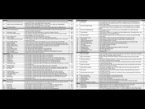 Mahjong Competition Rules Learning Journey Episode 1: The Basics of MCR Scoring Elements