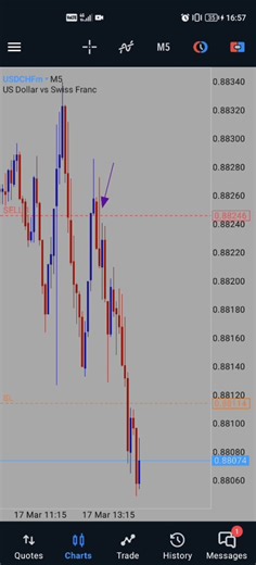 RFT Trading Strategy: Maximize Your Forex Trading Success