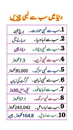 World’s Longest Things | Amazing Records of the Biggest and Longest Objects on Earth #didyouknow