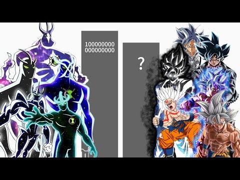Ultimate alien x vs Goku cannon and non cannon forms power levels #anime #video