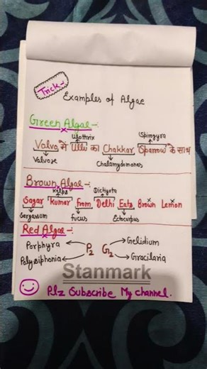 Neet MBBS Bio example trick