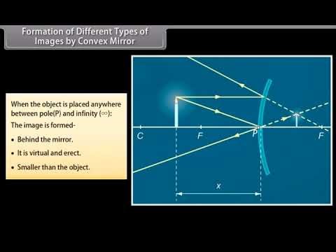 Light Reflection and Refraction-II 2