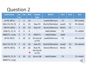 CMPN301 Computer Architecture Tutorial 4: Tomasulo Algorithm
