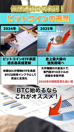 【衝撃】ビットコインの歴史が激動すぎた！ #投資 #BTC #ビットコイン