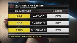 What does J.D. Martinez bring to the Arizona Diamondbacks? Eric Byrnes breaks it down. | MLB Network