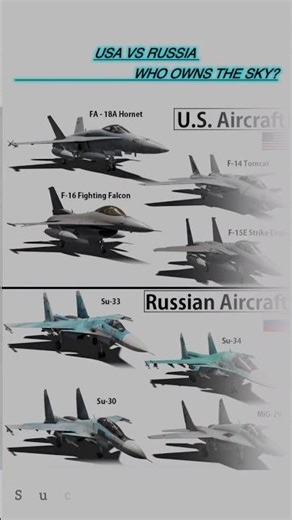 USA vs Russia Fighter Jets 2025 🔥 Who Actually Owns the Sky?