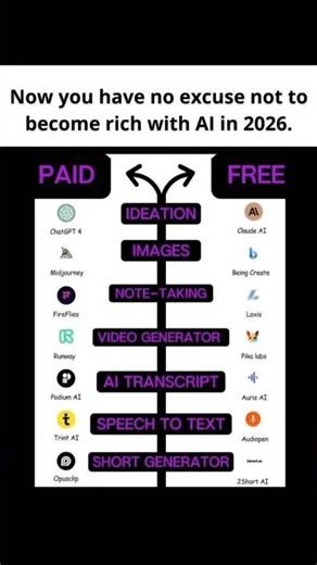 top 10 online business ideas 2026 will make you rich
