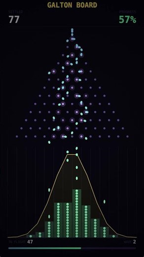 Galton Board | Sim Lab #001