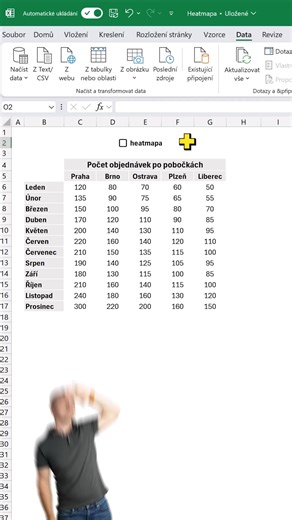 📊 Hledáš, která pobočka měla nejvíc objednávek? Můžeš projíždět čísla řádek po řádku… nebo to zkus chytře heatmapou. 😉 👉 Označ data - karta Domů Podmíněné formátování Barevné škály ✅ A máš heatmapu, která ti to řekne barevně. ✨ Chceš víc takových vychytávek? Sleduj můj profil. #jandedic #excel #ucimlidiexcelovat #excelhero #officehacks #produktivitytips | Jan Dědič