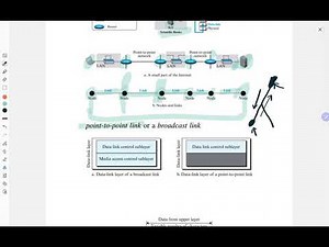 Introduction to Data Link Layer