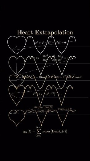 The Mathematics of Love: Heart Functions Explained 💖 #simpleedumath #maths