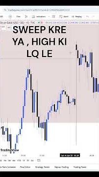 Gold Market Mastery – Trade Explained with Price Action (15-06-25)