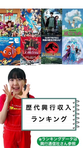 映画歴代興行収入ランキング