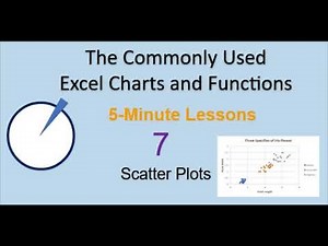 5-Minute Excel Lesson 7 (Scatter Plots)