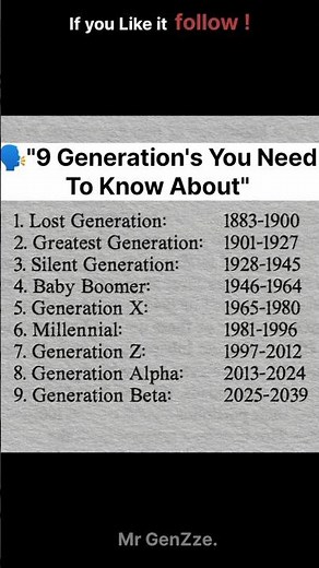 What’s Your Generation? Find Out Now! 🔍#viralshorts#generations #fyp