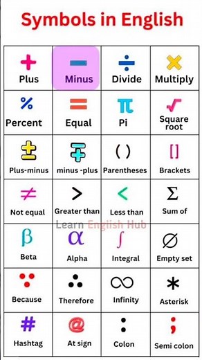 English Symbols Vocabulary | Plus, Minus, Divide, Infinity, Integral & More | Learn Fast and Easy