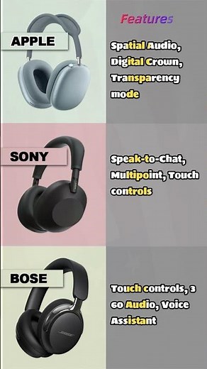 NEW 2026 Air pods Max vs Bose QC Ultra vs Sony WH1000XM6 Premium Noise Canceling Overhead Headphones