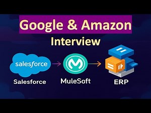 MASTER Salesforce Integration Patterns | The MUST-KNOW Architecture for Google & Amazon Interviews