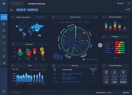 SENSE Dashboard Walkthrough