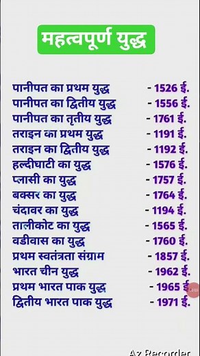 Army Gd Question Paper 2026 | Indian Army Agniveer Gk Questions #army #agniveer #gkquiz #gkinhindi