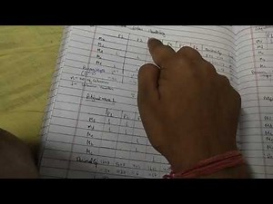 Rank Order Clustering | Cellular Manufacturing | Summarized Video | RTP May 2021 question