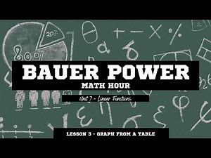 Graph Linear Functions given a Table - Unit 7, Lesson 3