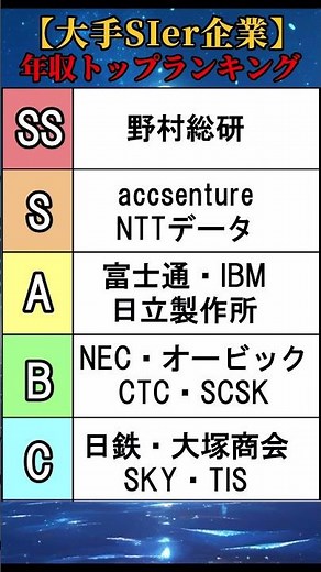 【大手SIer】年収ランキングトップ15 Tier表 #shorts