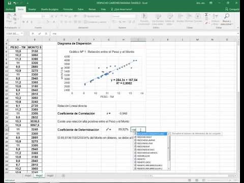 CORRELACIÓN Y REGRESIÓN