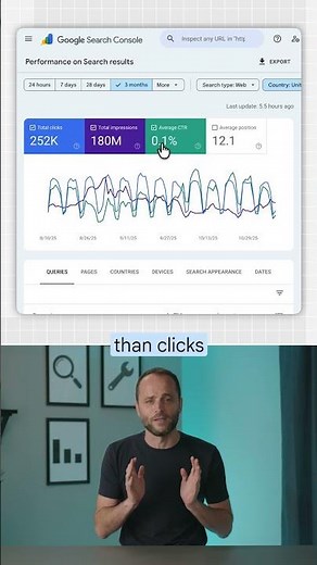 Search Console data analysis tips