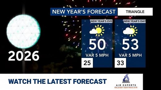What is North Carolina's year-round climate like? Think mild and beautiful