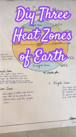School Project -Heat Zones#sst#gk#diy#shortsfeed #temperature#ytshorts#fyp#asmr#art #craft #drawing