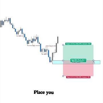 Smart Monet Concpets Trading Strategy