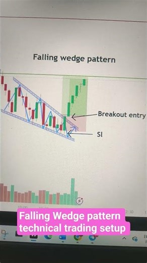 Falling Wedge pattern technical trading setup