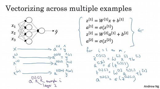 斯坦福大学CS230：深度学习