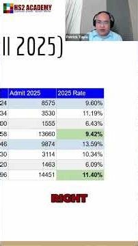 UCLA Admission Trends #collegeadmissions