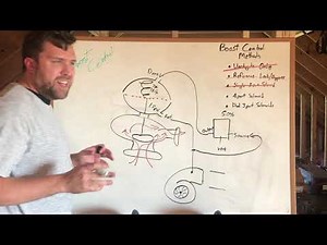 Boost Control Series: Single 3 Port Solenoid