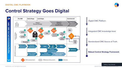 CMC Solution - QbD Vision R 1