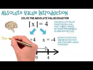 Absolute Value Introduction: Algebra Animations
